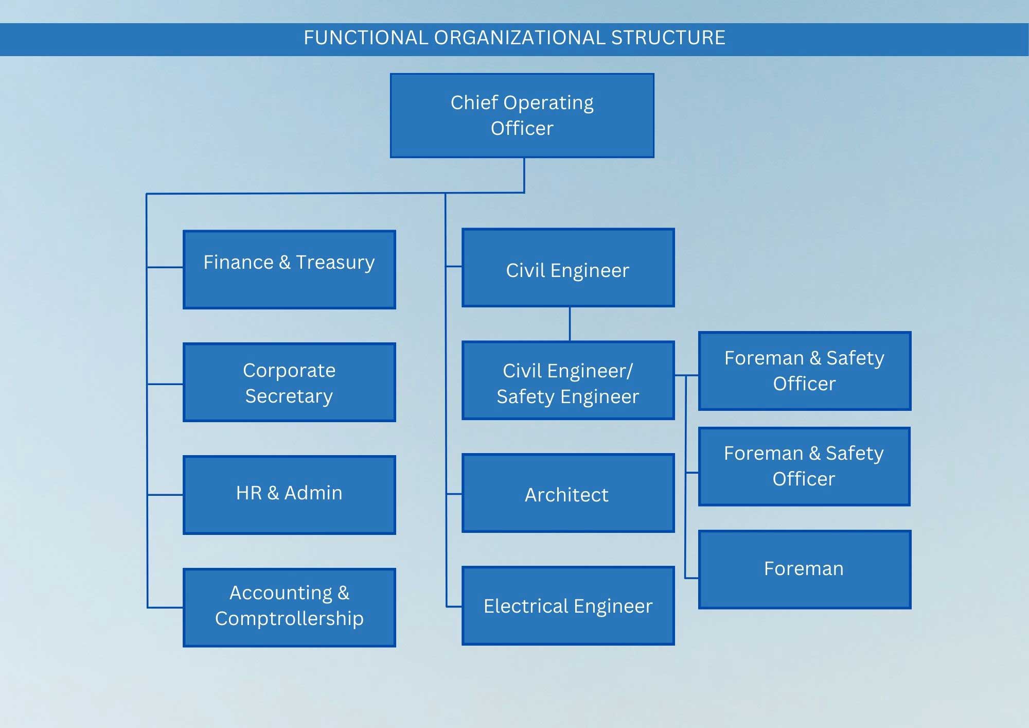 Management Team – ADM Builders Group, Inc.